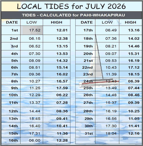 Tides this month